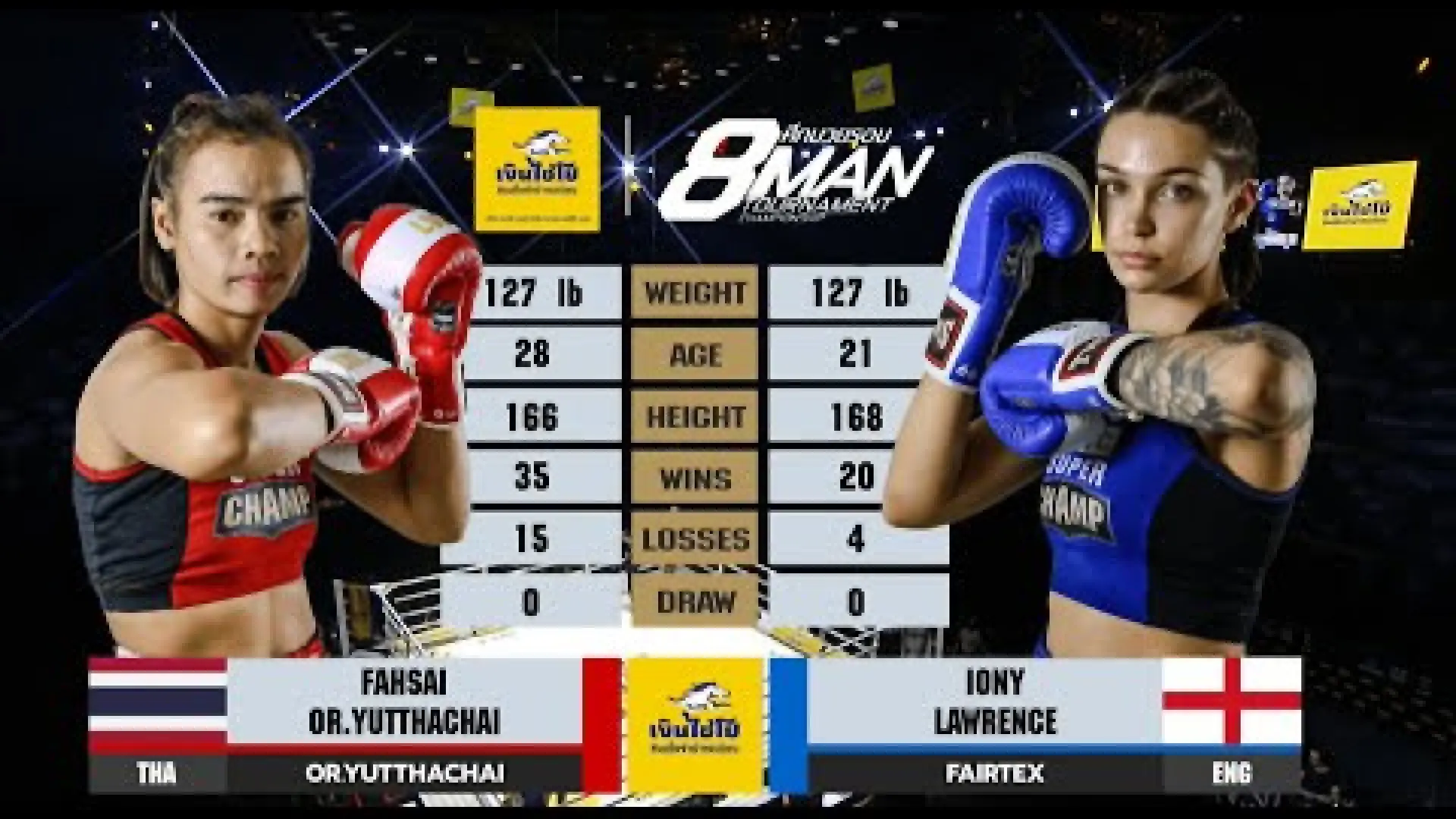 Fahsai Or.Yuttachai vs Iony Lawrence (Fight Video)