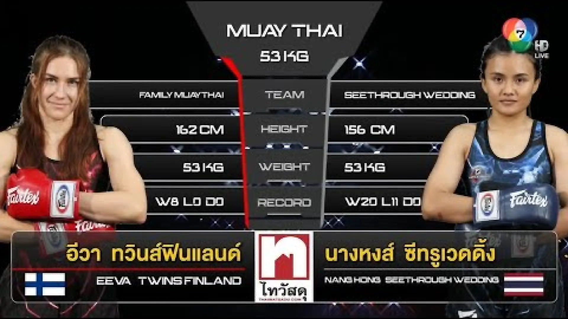 Eeva Pohto vs Nanghong SeeThroughWedding (Fight Video)