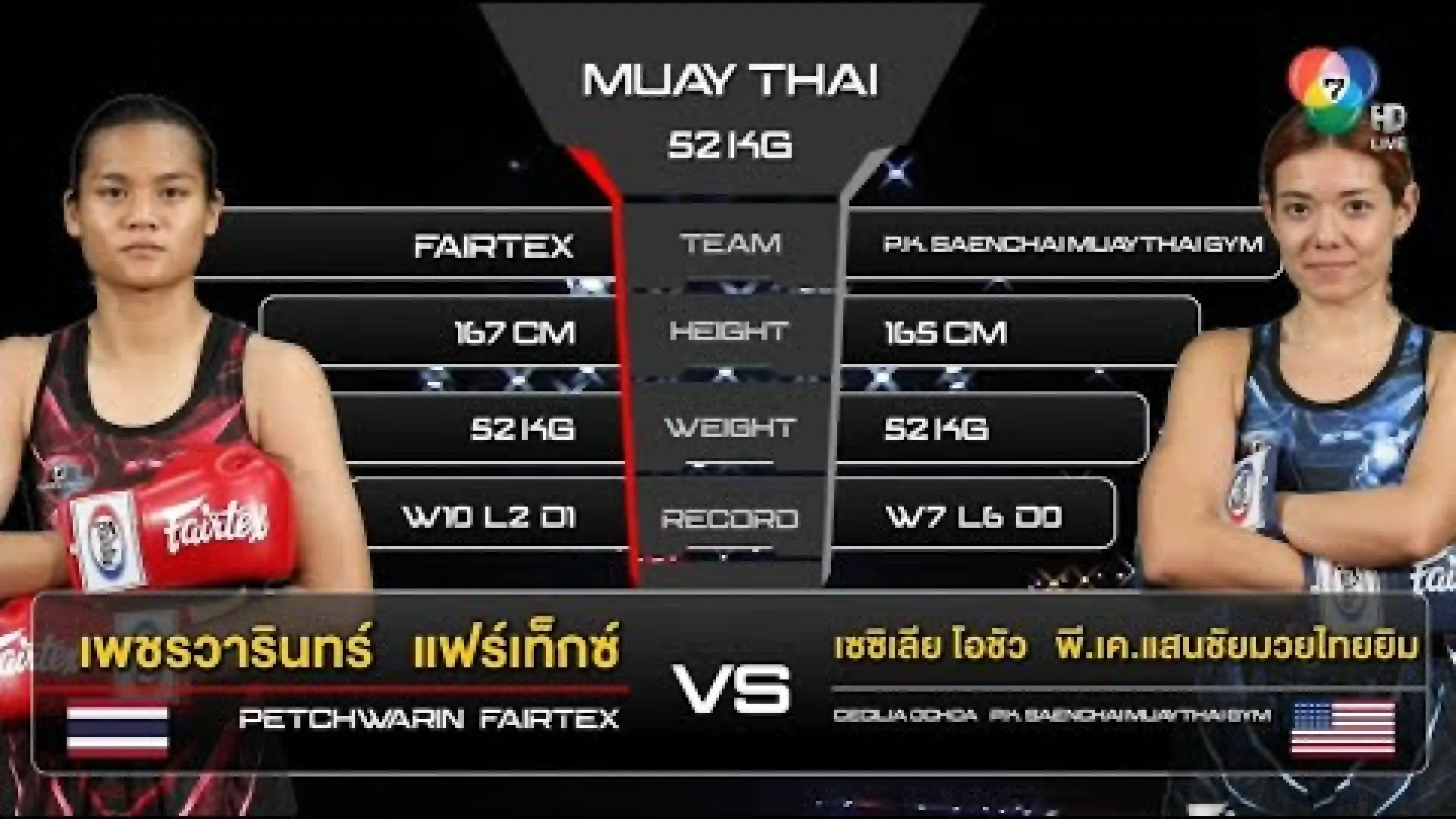 Petchwarin Fairtex vs Cecilia Ochoa (Fight Video)