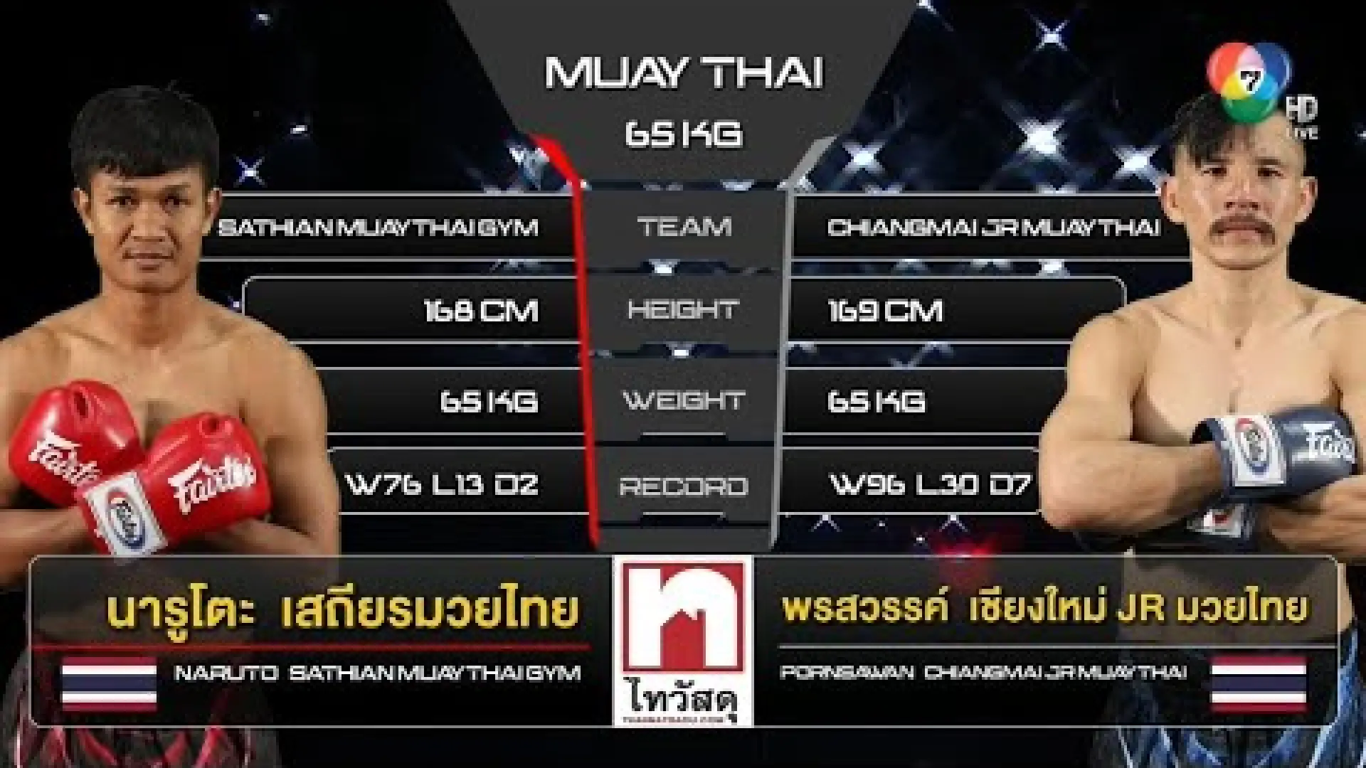 Naruto SathianMuayThai vs Pornsawan ChiangMaiJR-MuayThai
