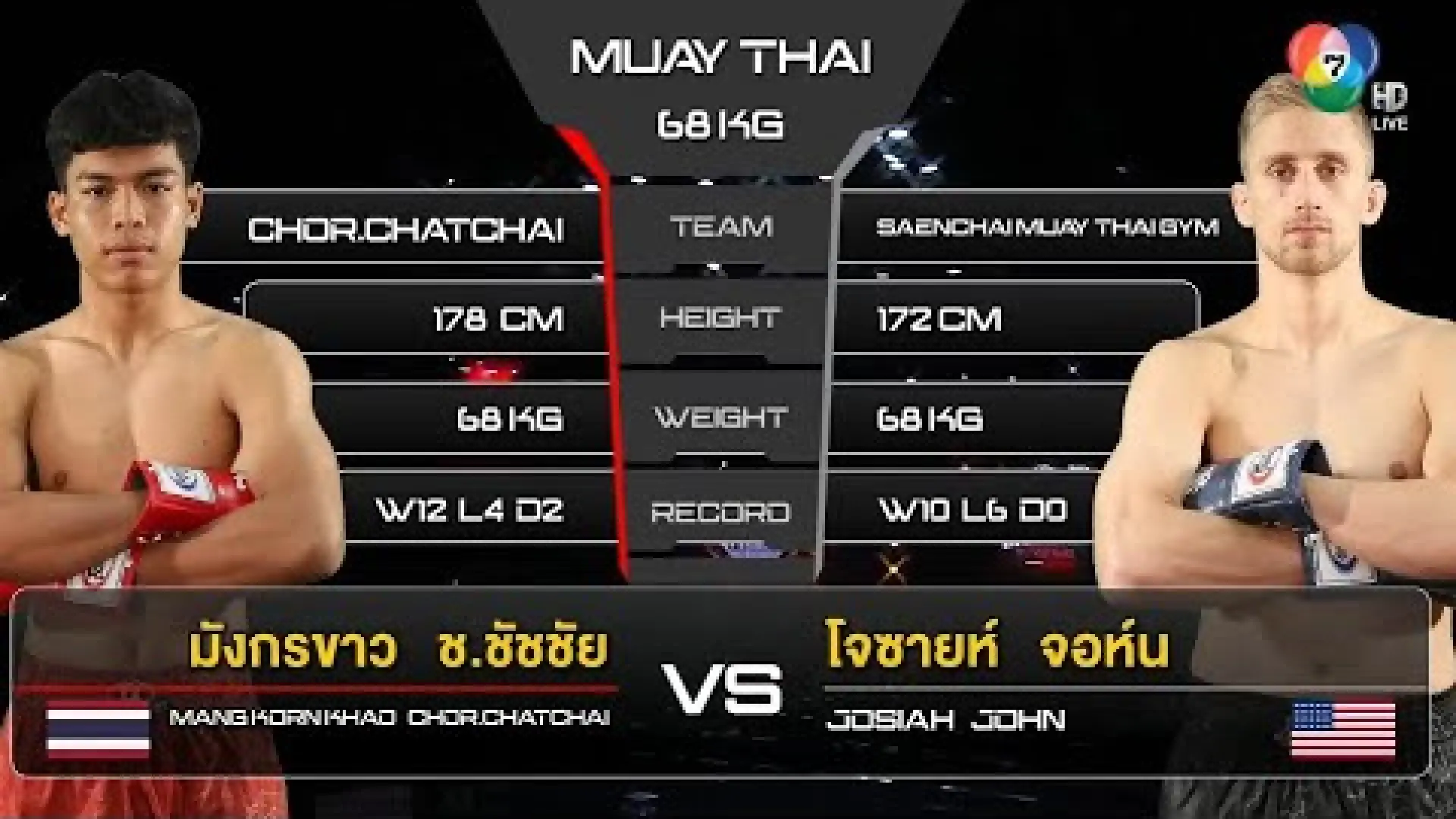 Mungkornkaw Chor.Chatchai vs Josiah John (Fight Video)