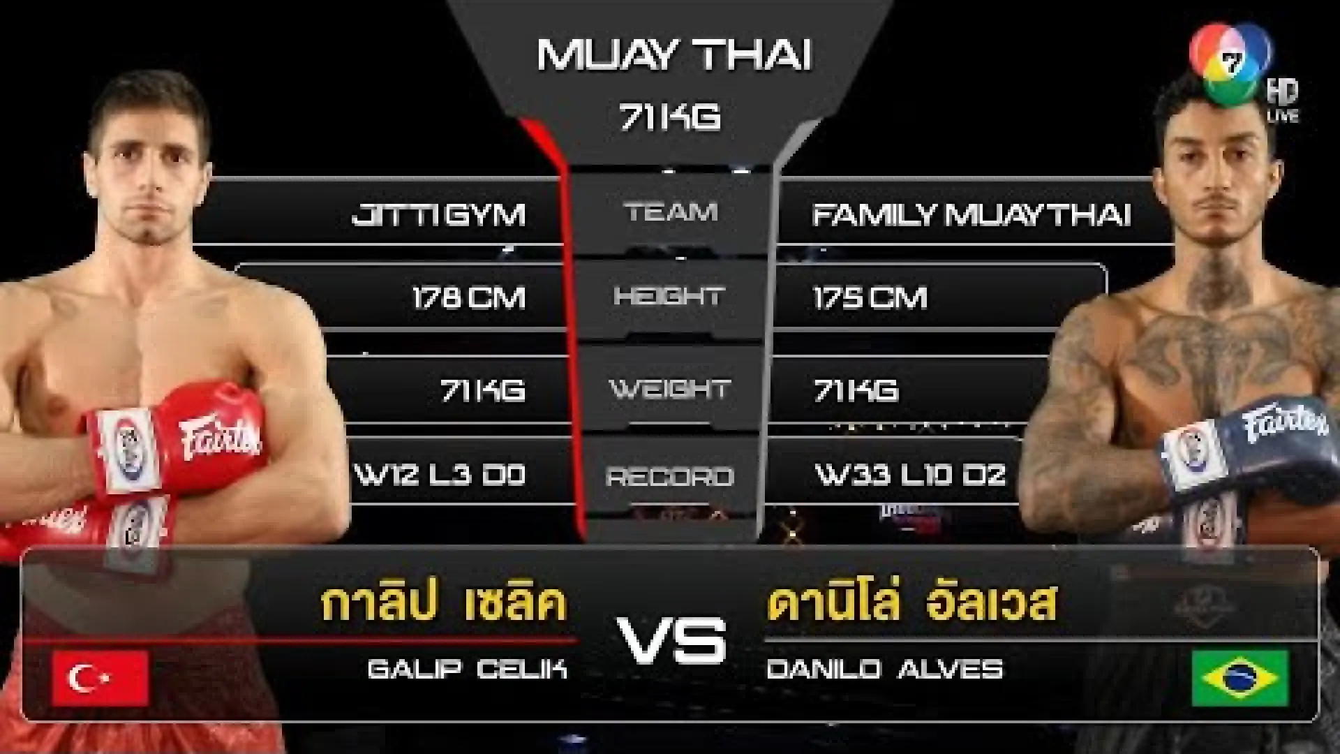 Galip Celik vs Danilo Alves Reis (Fight Video)