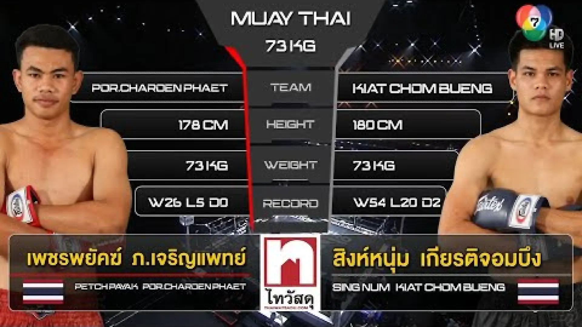 Petchpayak Por.Charoenpaet vs Singnum KiatChomBueng (Fight Video)