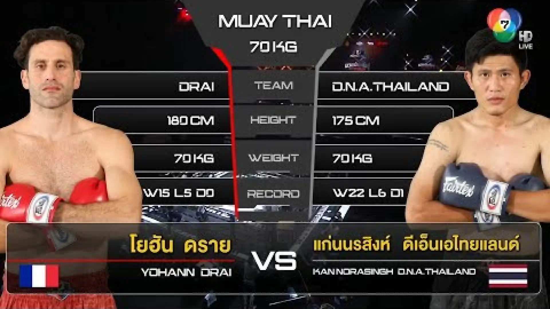 Yohann Drai vs Kaennorasing DNA.Thailand (Fight Video)