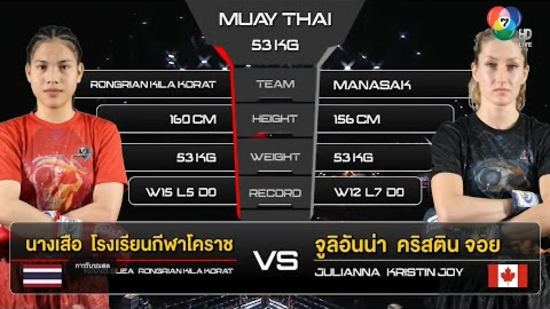 Nangsua RongrienKelaKorat vs Julianna Kristinjoy (Fight Video)