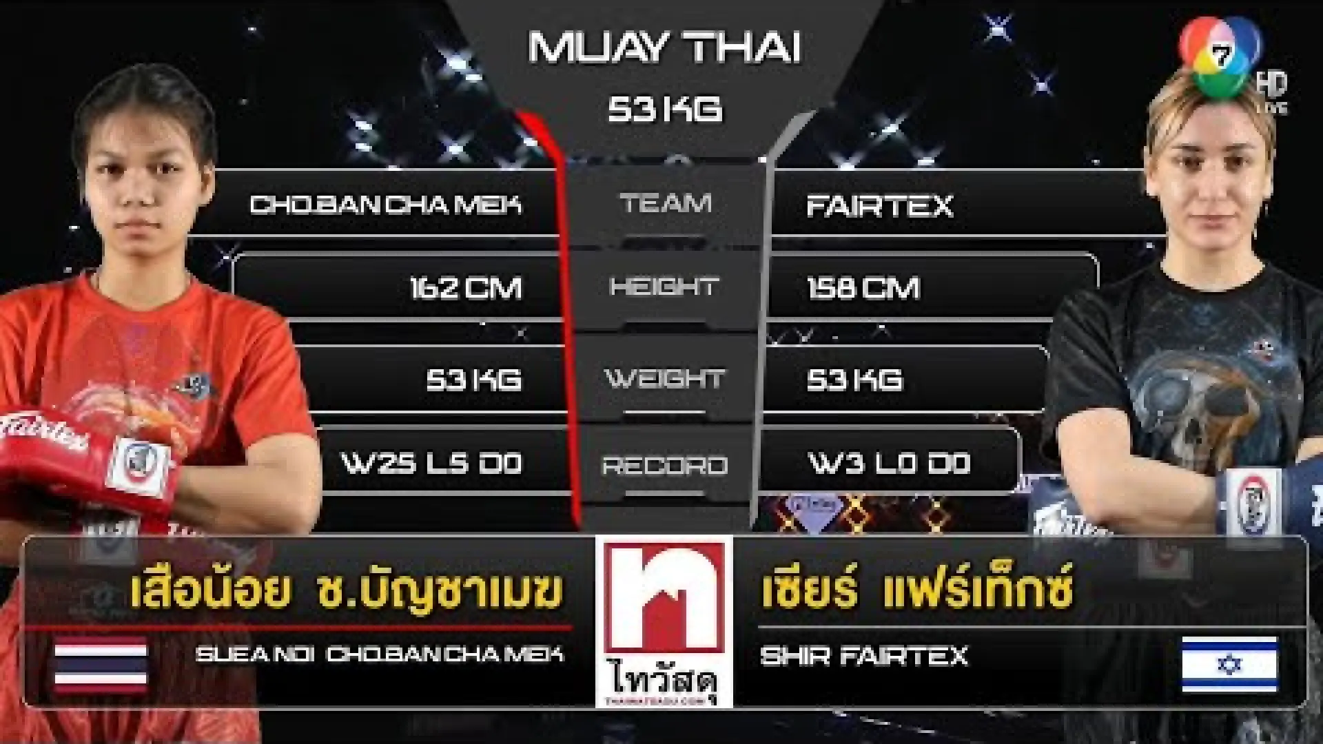 SuaNoi Chor.Banchamek vs Shir Cohen (Fight Video)