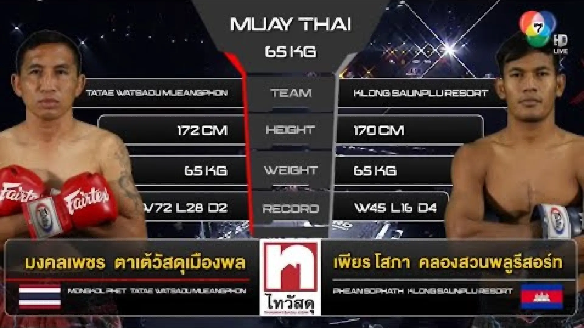 Mongkolpetch TataywatsaduMuangpon vs Phean Sophath (Fight Video)