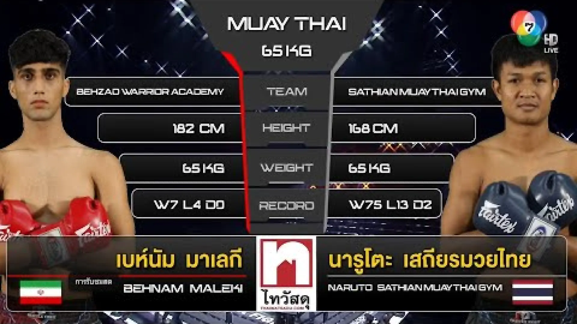 Behnam Maleki vs Naruto SathianMuayThaiGym (Fight Video)