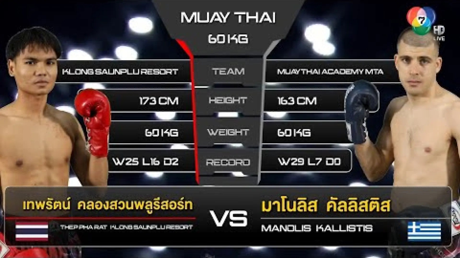 Thepparat Klongsuanpluresort vs Manolis Kallistis (Fight Video)