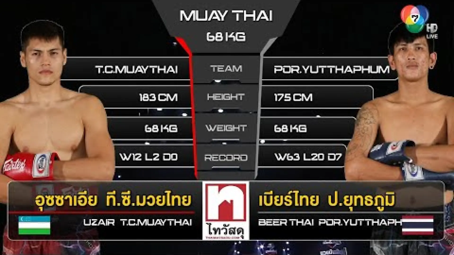 Uzair Ismoiljonov vs BeerThai Por.Yuttaphum (Fight Video)