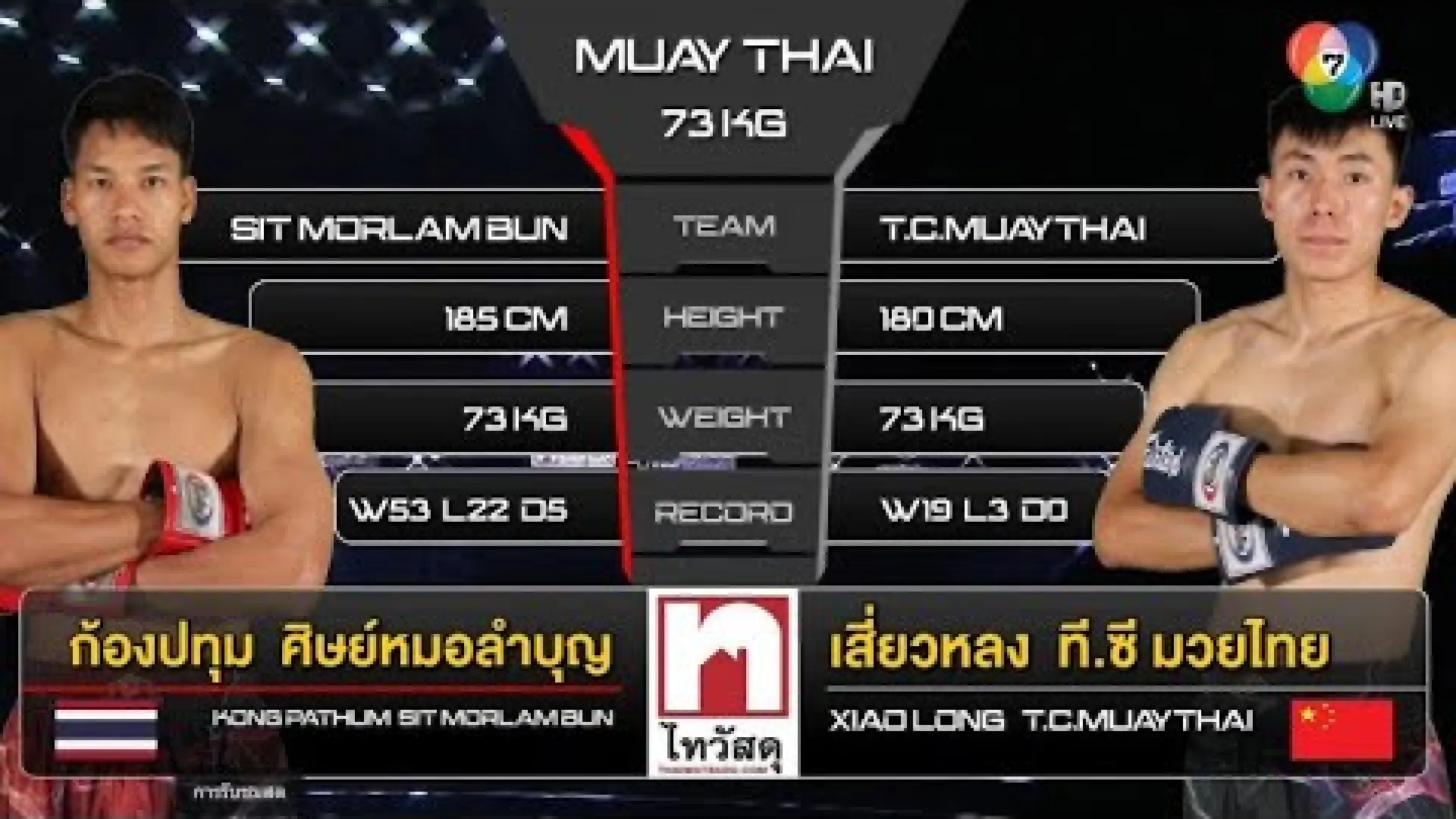 KongPathum SitMorlamboon vs XiaoLong TC.MuayThai (Fight Video)