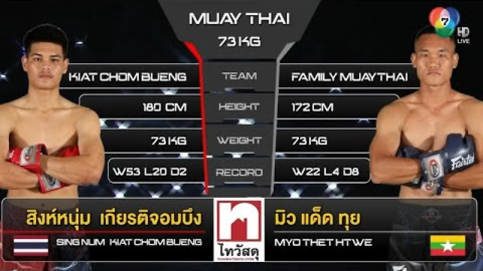 Singnum KiatChomBueng vs Myo Thet Htwe (Fight Video)