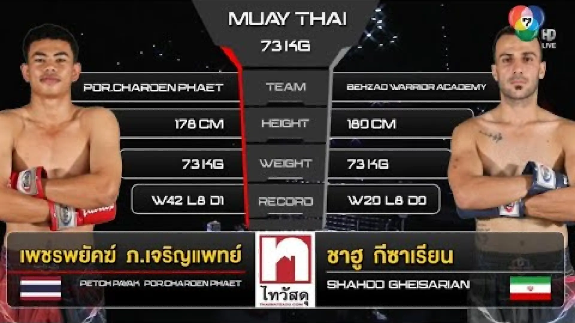 Petchpayak Por.Charoenpaet vs Shahoo Gheisarian (Fight Video)