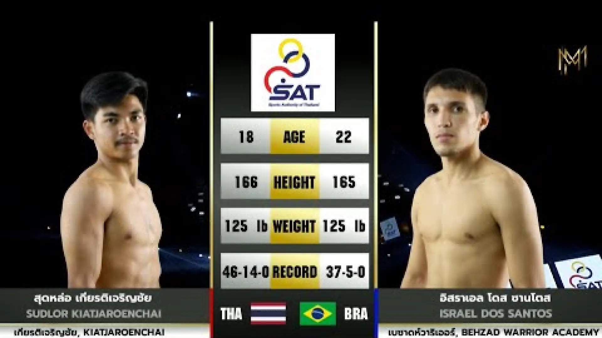 Sudlor Kiatcharoenchai vs Israel Dos Santos (Fight Video)