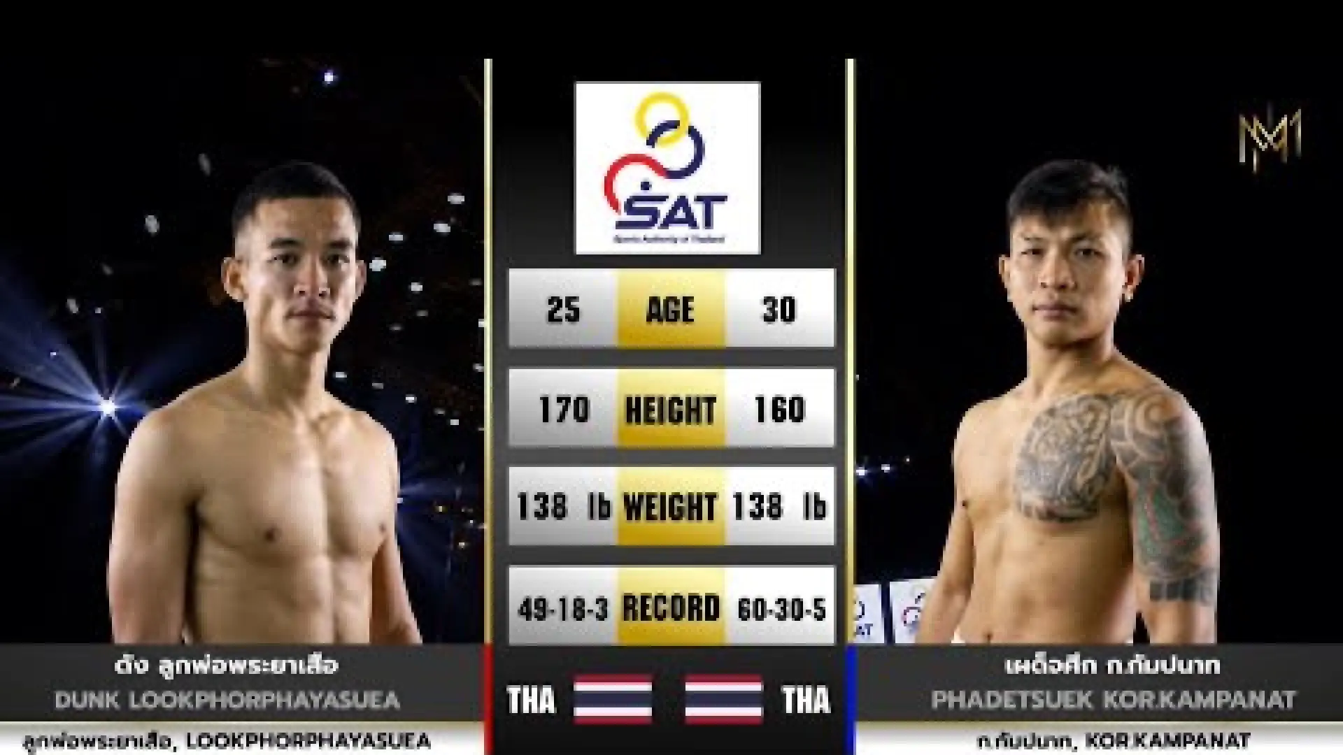 Dunk Lukporphayasua vs Padetsuek Gor.Kampanat (Fight Video)