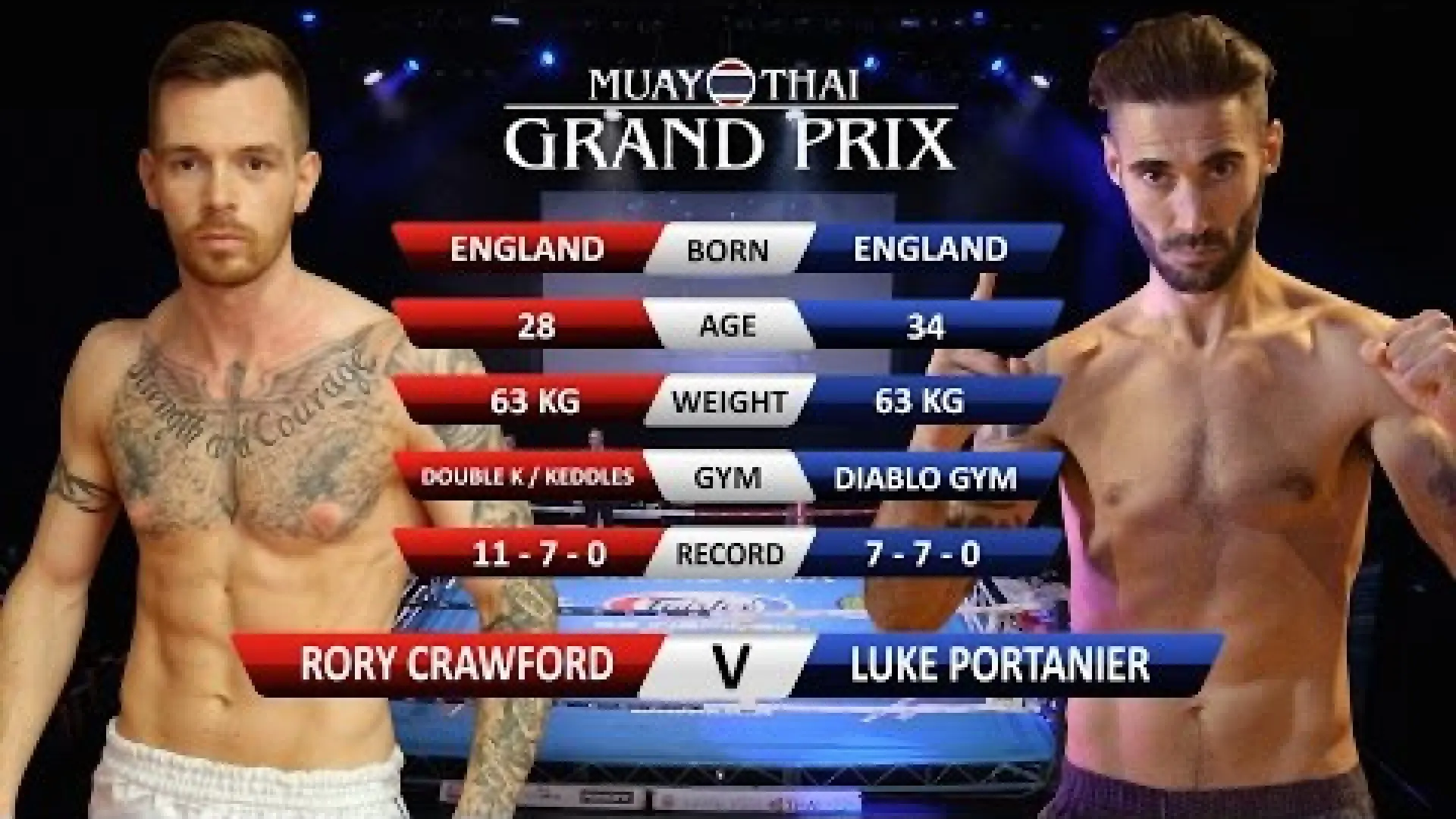Rory Crawford vs Luke Portainer (Fight Video)