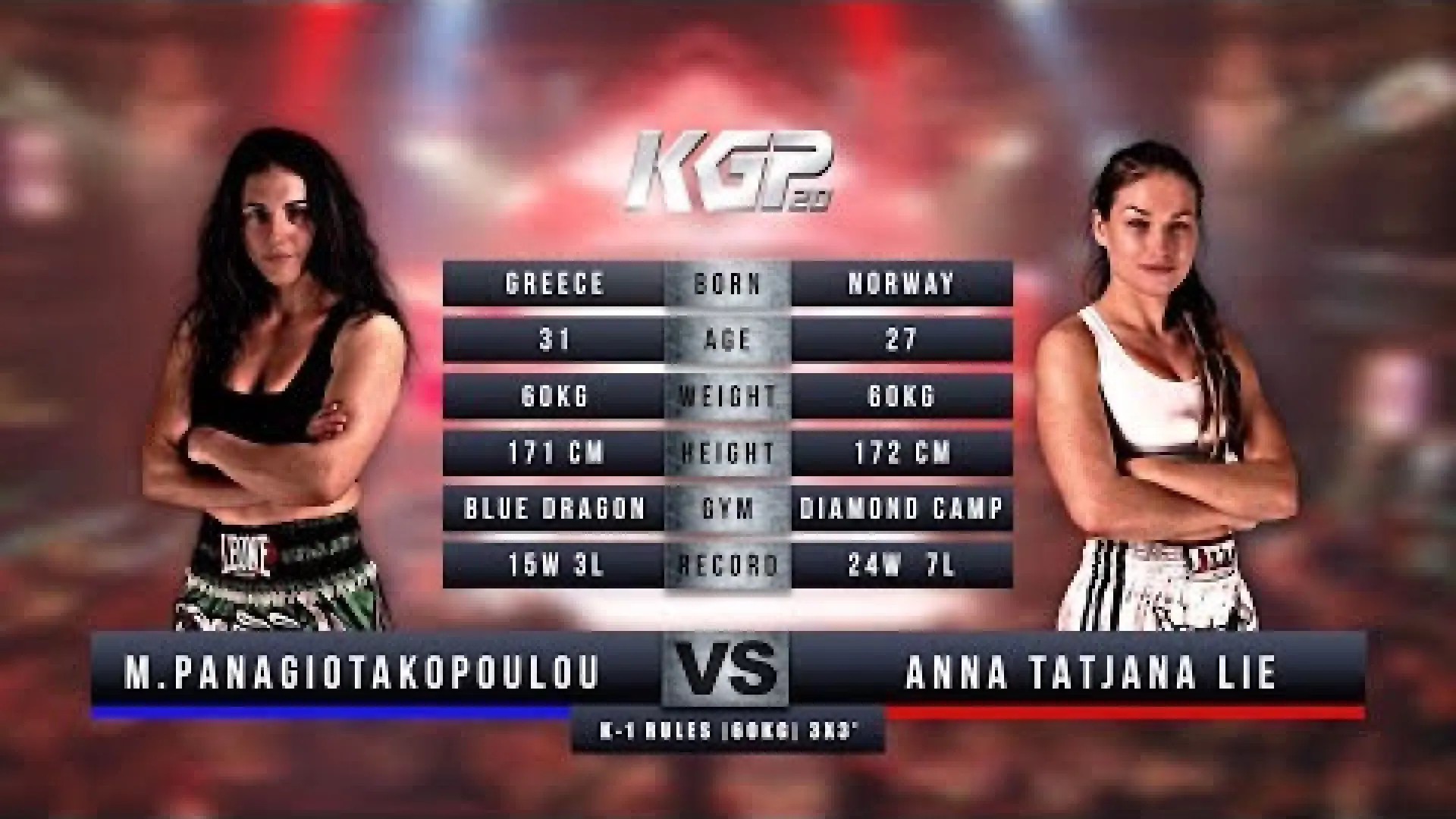 Maria Panagiotakopoulou vs Anna Tatjana Lie (Fight Video)